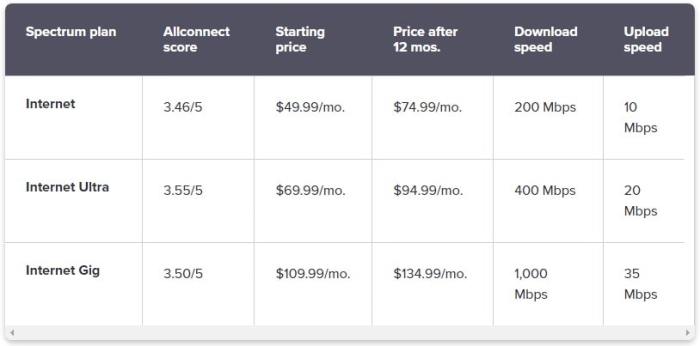 Home internet plans